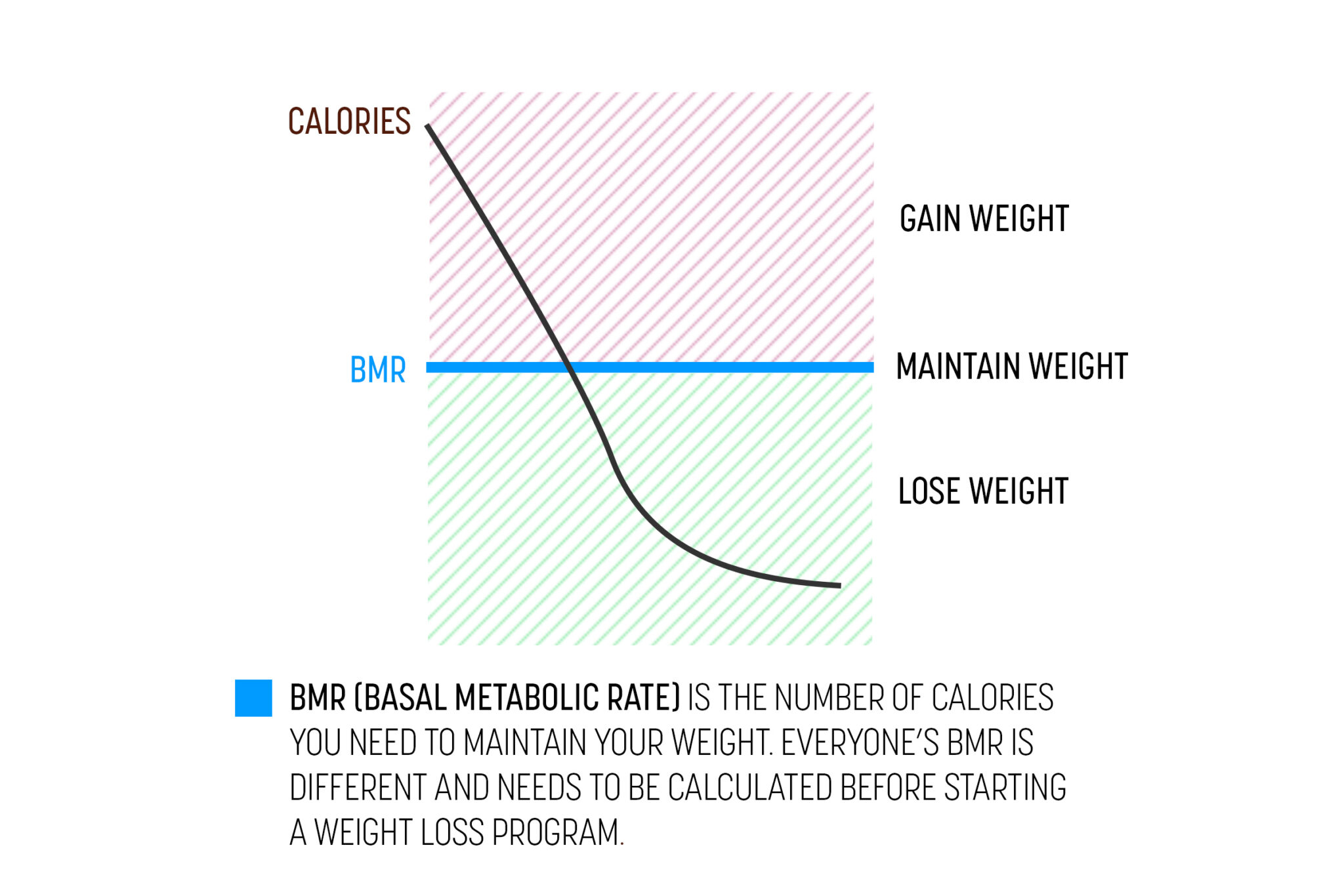 calories-how-weight-loss-works-houston-weight-loss-center