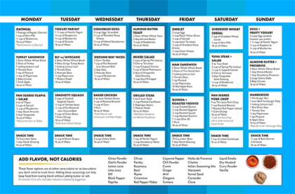 Meal Plans (Planes De Comidas) - Houston Weight Loss Center