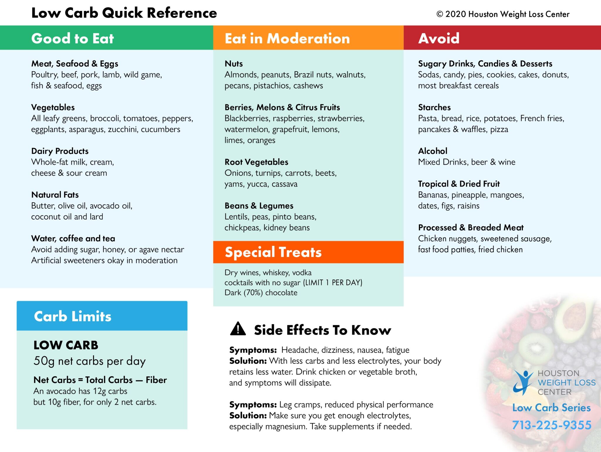 Quick Reference - Houston Weight Loss Center
